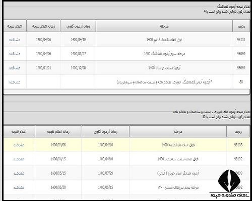 نتایج آزمون مجدد فنی و حرفه ای 1404